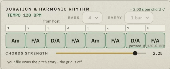 The chord grid reading Am, F/A, D/A, F/A, Am, F/A, D/A, F/A — one chord per bar.