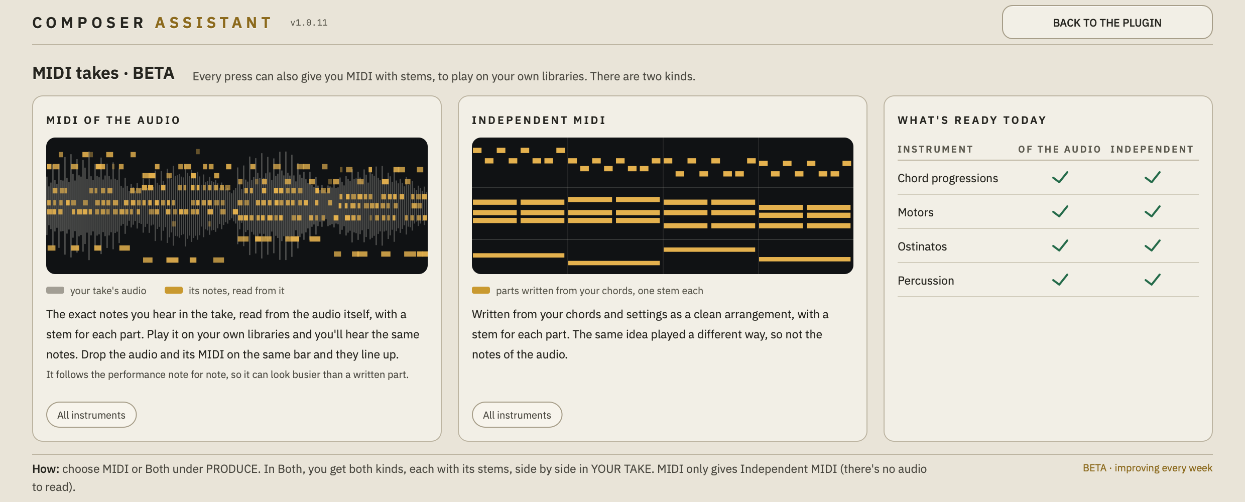 The BETA page "MIDI takes - BETA": MIDI of the audio on the left, Independent MIDI in the middle, and the WHAT'S READY TODAY table on the right.