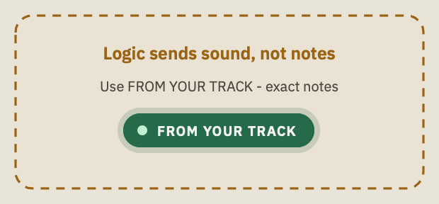 WHAT in amber during a Logic drag: "Logic sends sound, not notes. Use FROM YOUR TRACK - exact notes", with the FROM YOUR TRACK button lit.